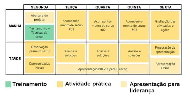 WCM - Princípios Básicos