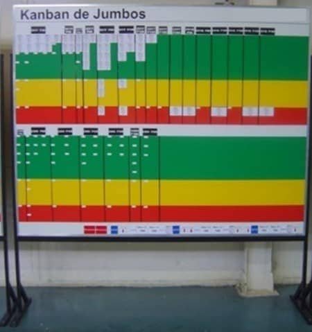 Gestão visual kanban sistema puxado