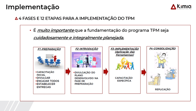 Implantação e implementação - Português