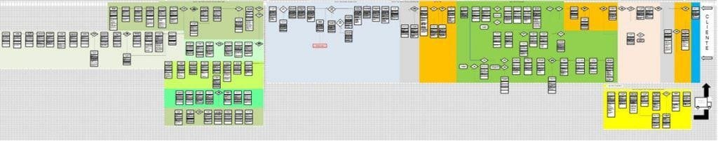 Lean Office - Exemplo de processo transacional