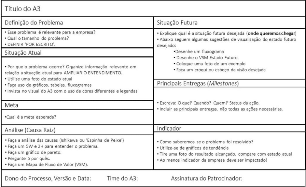 Formulário A3 e sugestão de preenchimento