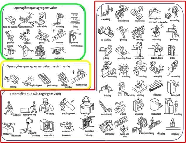 WCM (World Class Manufacturing) e Lean Manufacturing. Estruturas  diferentes, mesma origem.