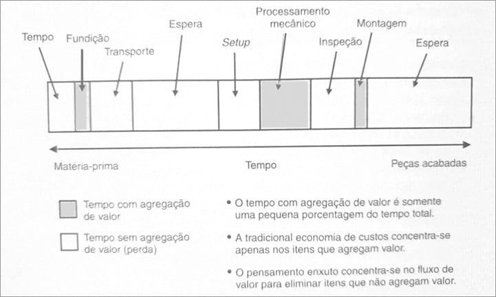 WCM (World Class Manufacturing) e Lean Manufacturing. Estruturas  diferentes, mesma origem.