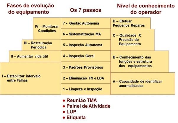 Acelerando a Eficiência Operacional com 04 Ferramentas: LUP, Etiquetas de  Anomalias, Gestão à Vista e Reunião do Time Autônomo - Ajudo empresas e  pessoas na implementação do TPM - Manutenção Produtiva Total