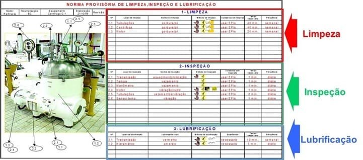 Gestão de Indicadores de Manutenção - Gestão WCM