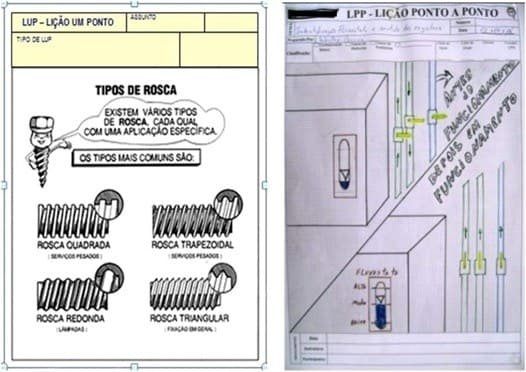 Manutenção autonoma - LUP Lição de um ponto