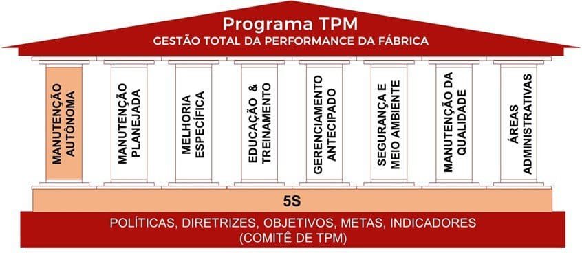 Acelerando a Eficiência Operacional com 04 Ferramentas: LUP, Etiquetas de  Anomalias, Gestão à Vista e Reunião do Time Autônomo - Ajudo empresas e  pessoas na implementação do TPM - Manutenção Produtiva Total