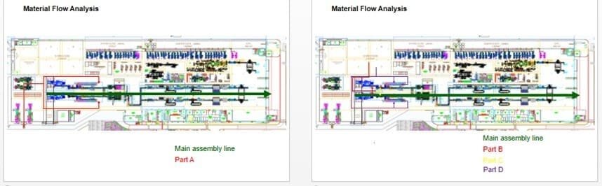 Projeto do layout industrial - fluxo de materiais