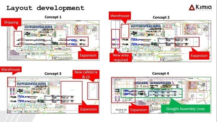 Projeto de layout industrial - layouts conceituais