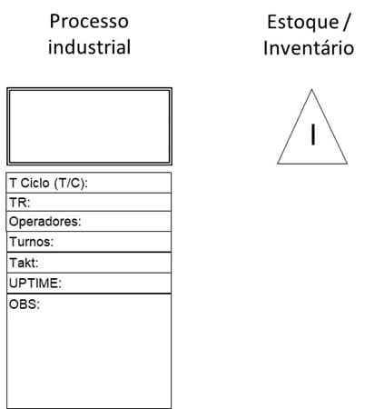 Dinamicamente - O que é #VSM? Value Stream Mapping ou Mapeamento