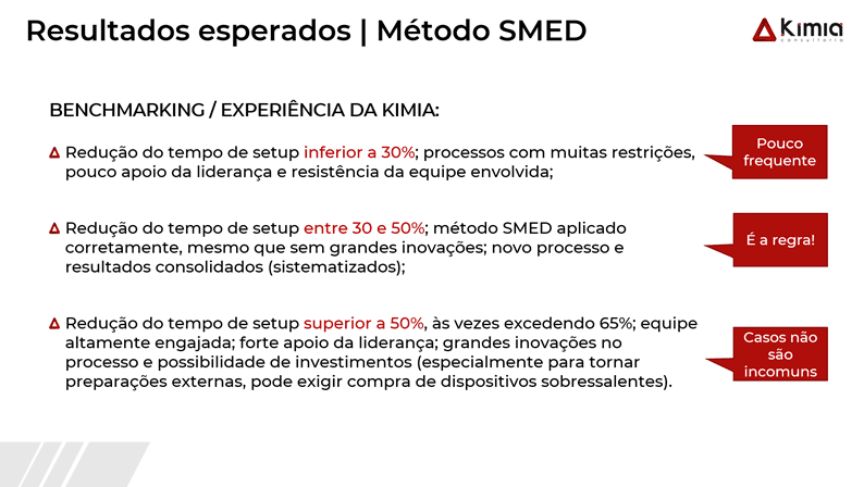 Simplificar e Minimizar o número de Passos e Partes Fonte: elaborado