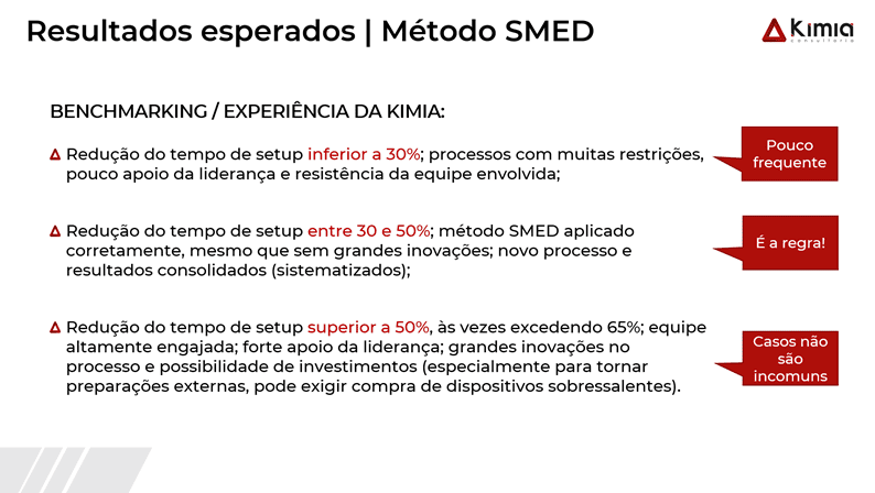Método SMED - Benchmarking