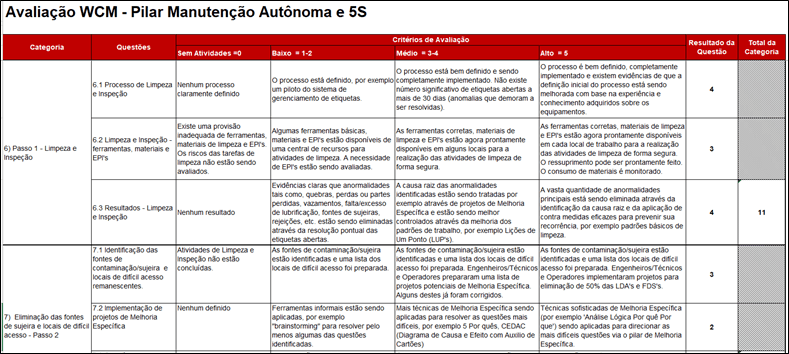 Entenda e aplique o WCM - World Class Manufacturing