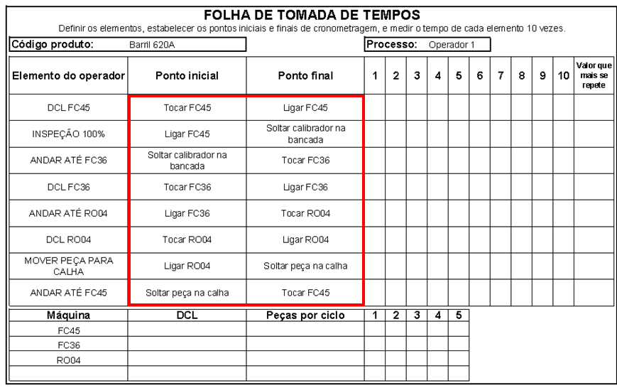 Cronoanálise - divisão dos elementos de trabalho