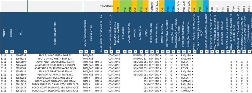 Cronoanálise e matriz de operações