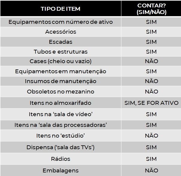 Inventário físico - definição dos itens a serem contados
