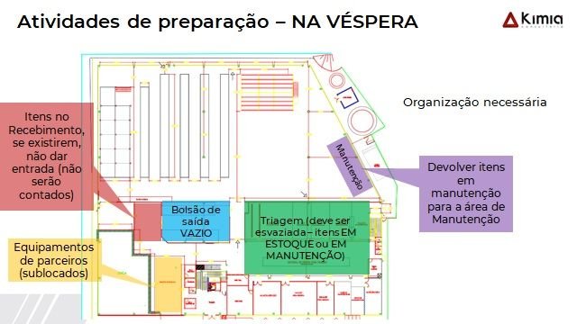 Inventário físico - movimentação de materiais e eliminação de pendências