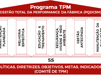 8 pilares do tpm