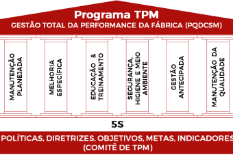 8 pilares do tpm
