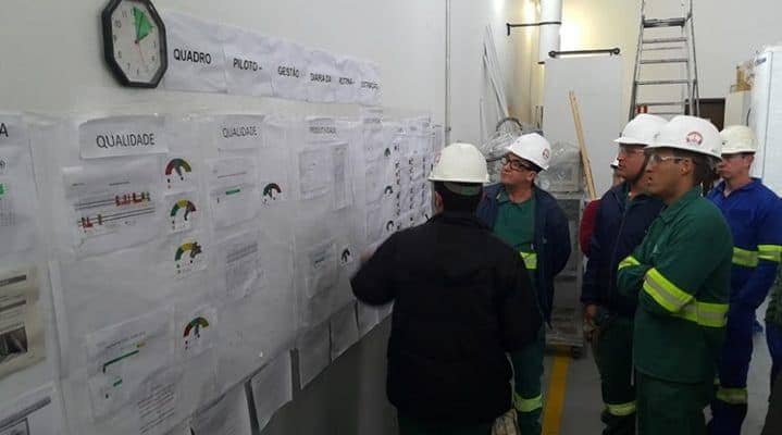 Gestão visual: entenda sua importância e como aplicar