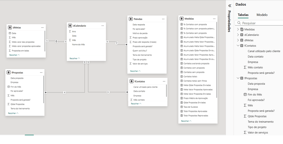 Business Intelligence - Relacionamento entre tabelas Business Intelligence - Relacionamento entre tabelas