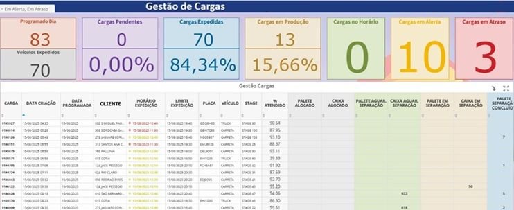 Exemplo Business Intelligence - Operação Logística Exemplo Business Intelligence - Operação Logística
