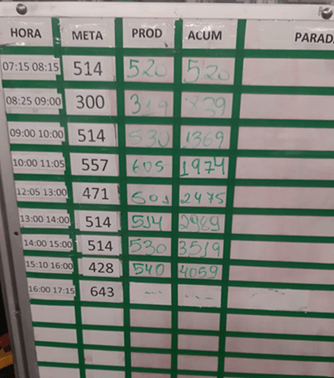 OEE simplificado em quadro de gestão